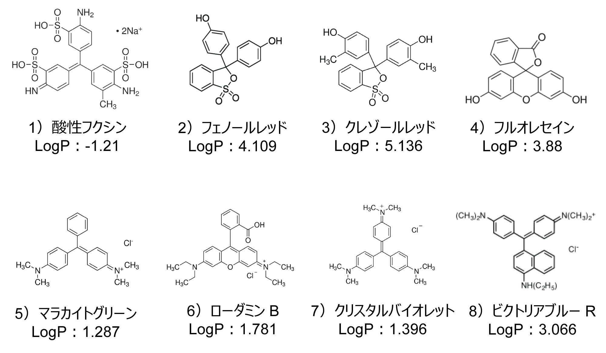 このアプリケーションノートで使用した合成色素の化学構造