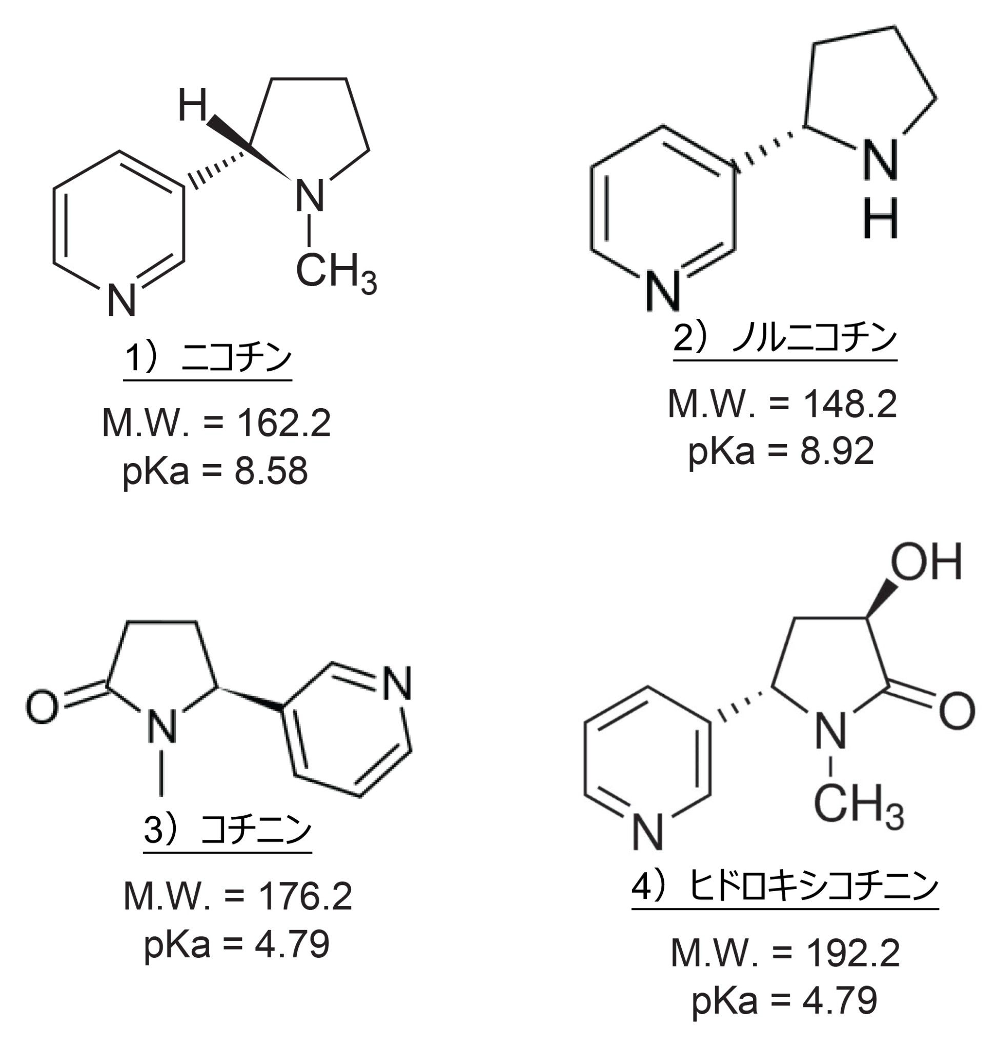 対象の 4 化合物の化学構造、分子量、pKa 値