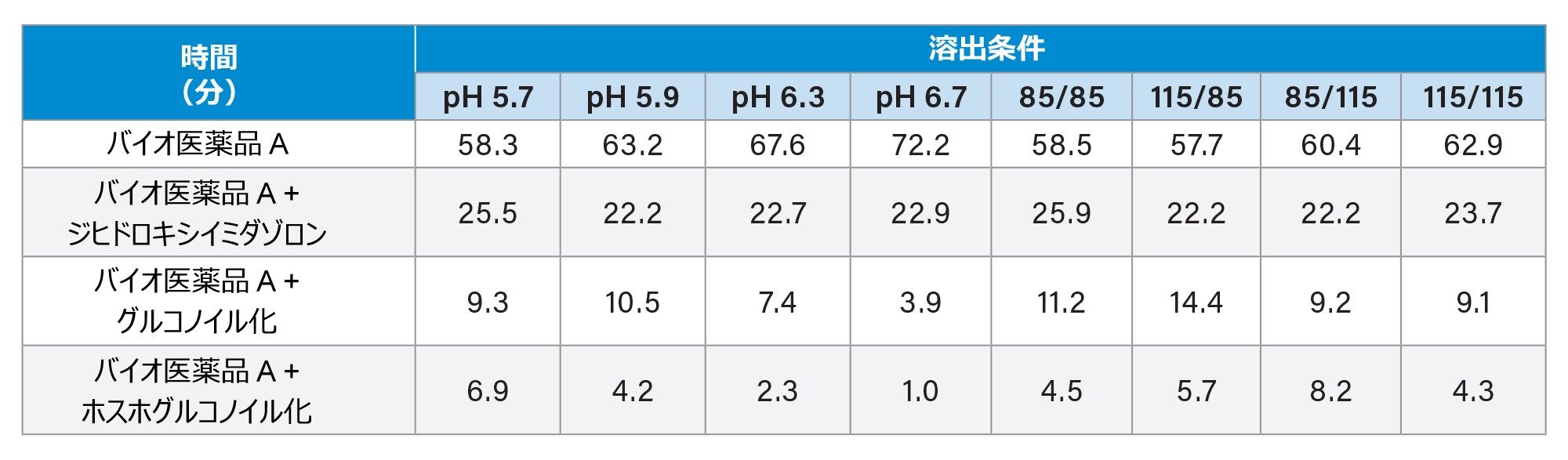 INTACT Mass アプリケーションによる溶出物の PTM のサマリー