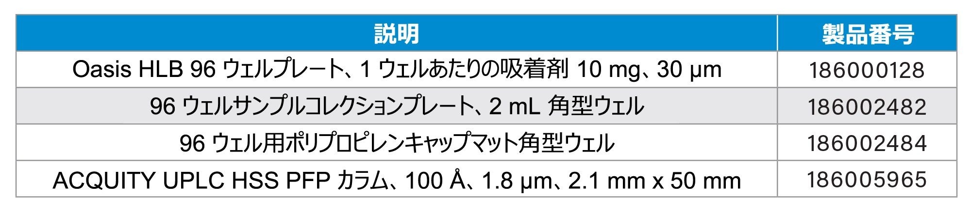 オーダーインフォメーション