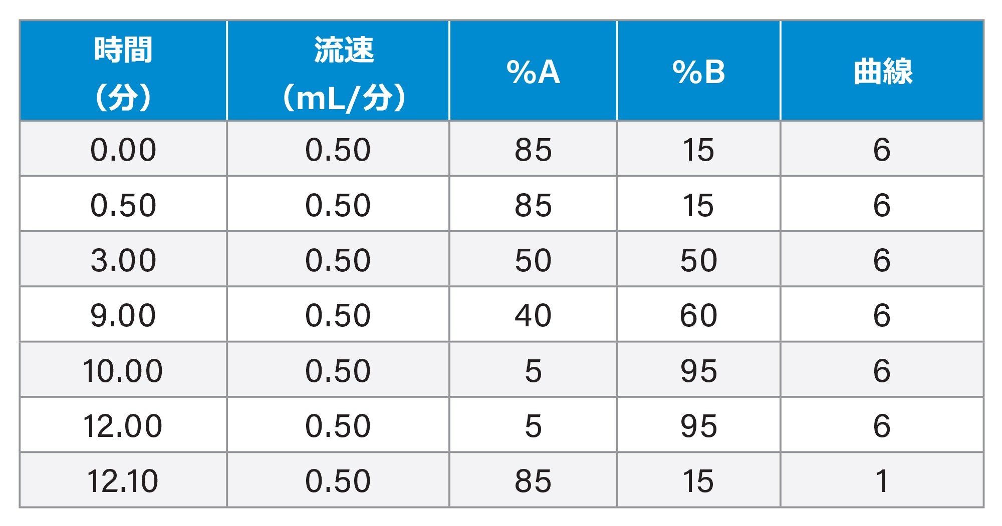 グラジエントプログラム