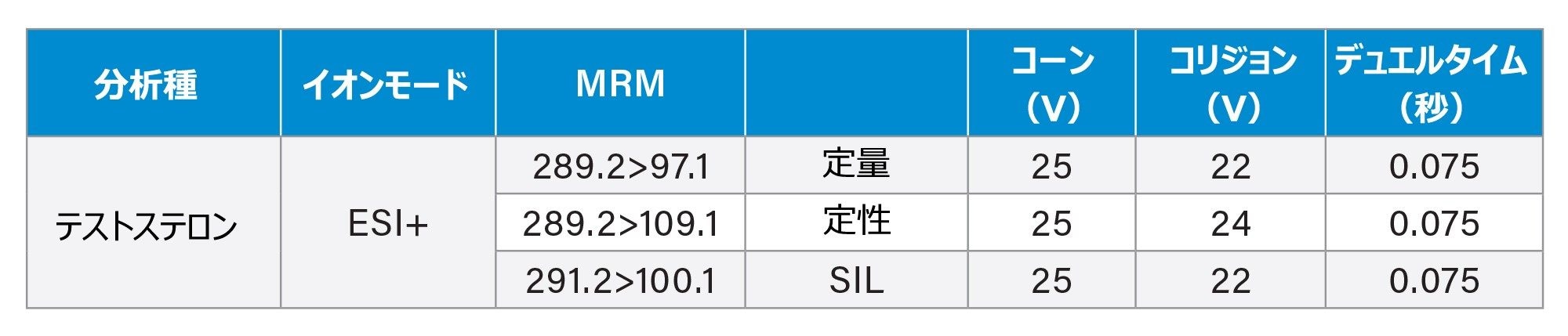 MRM パラメーター
