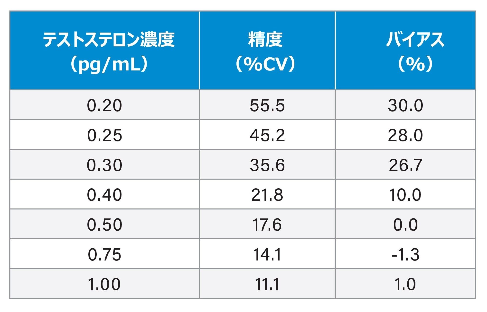LLMI のサマリー