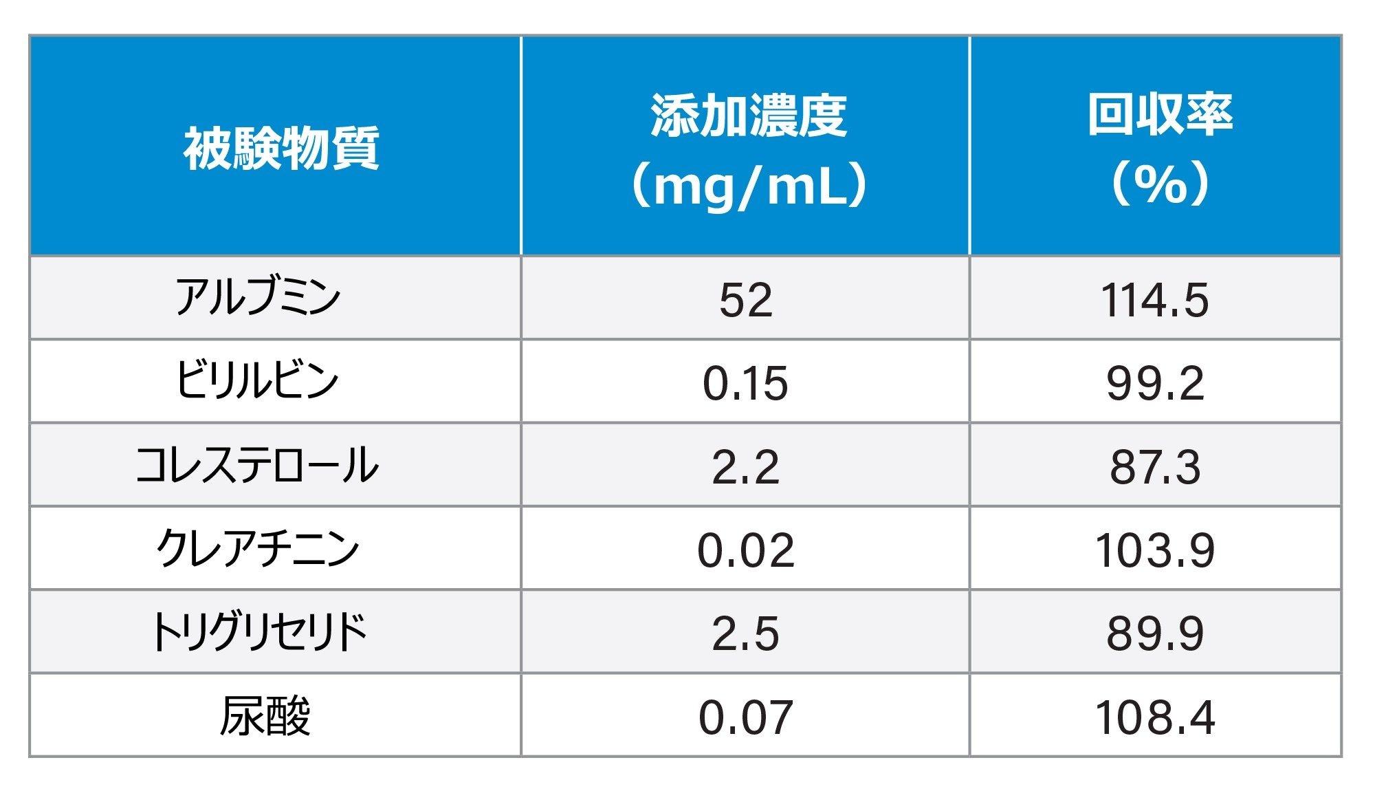干渉試験のサマリー