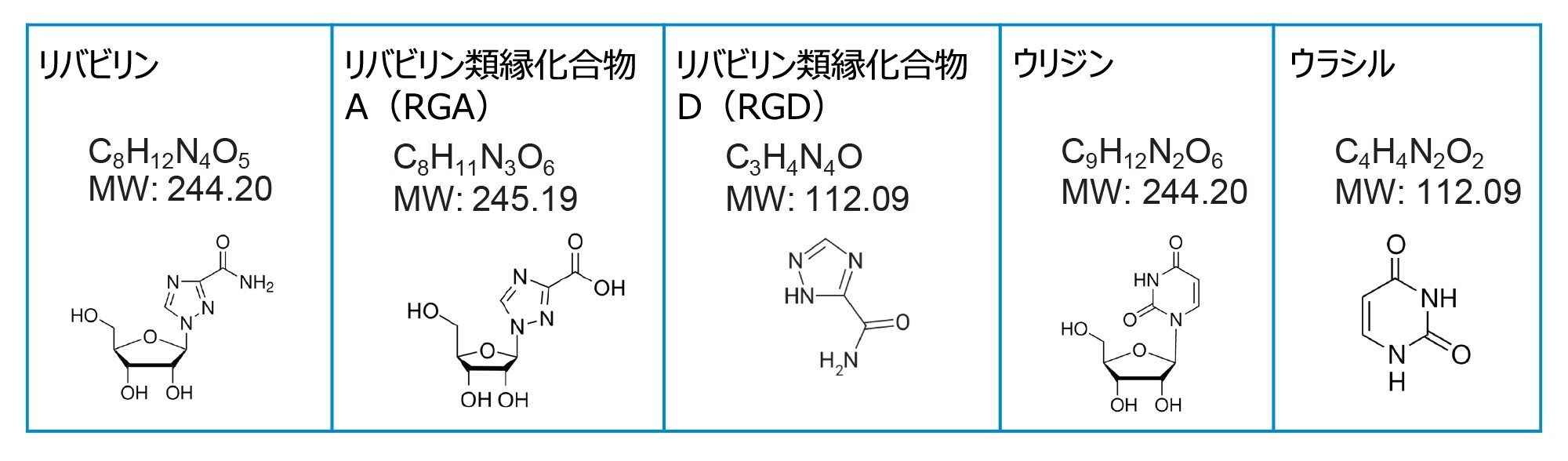 リバビリン API および類縁化合物の化学情報。MW：分子量
