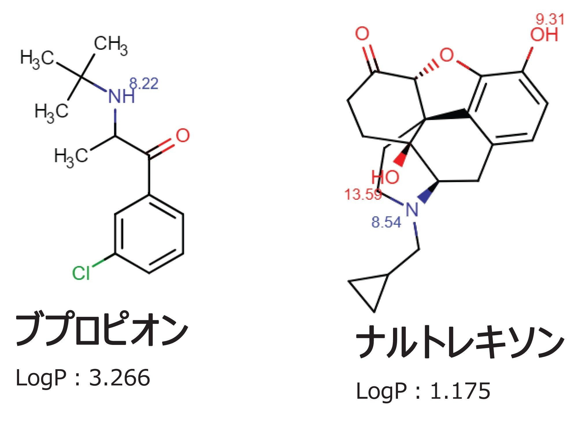  肥満症治療薬 Contrave の有効成分であるブプロピオンとナルトレキソンの化学構造式、pKa 値、LogP 値