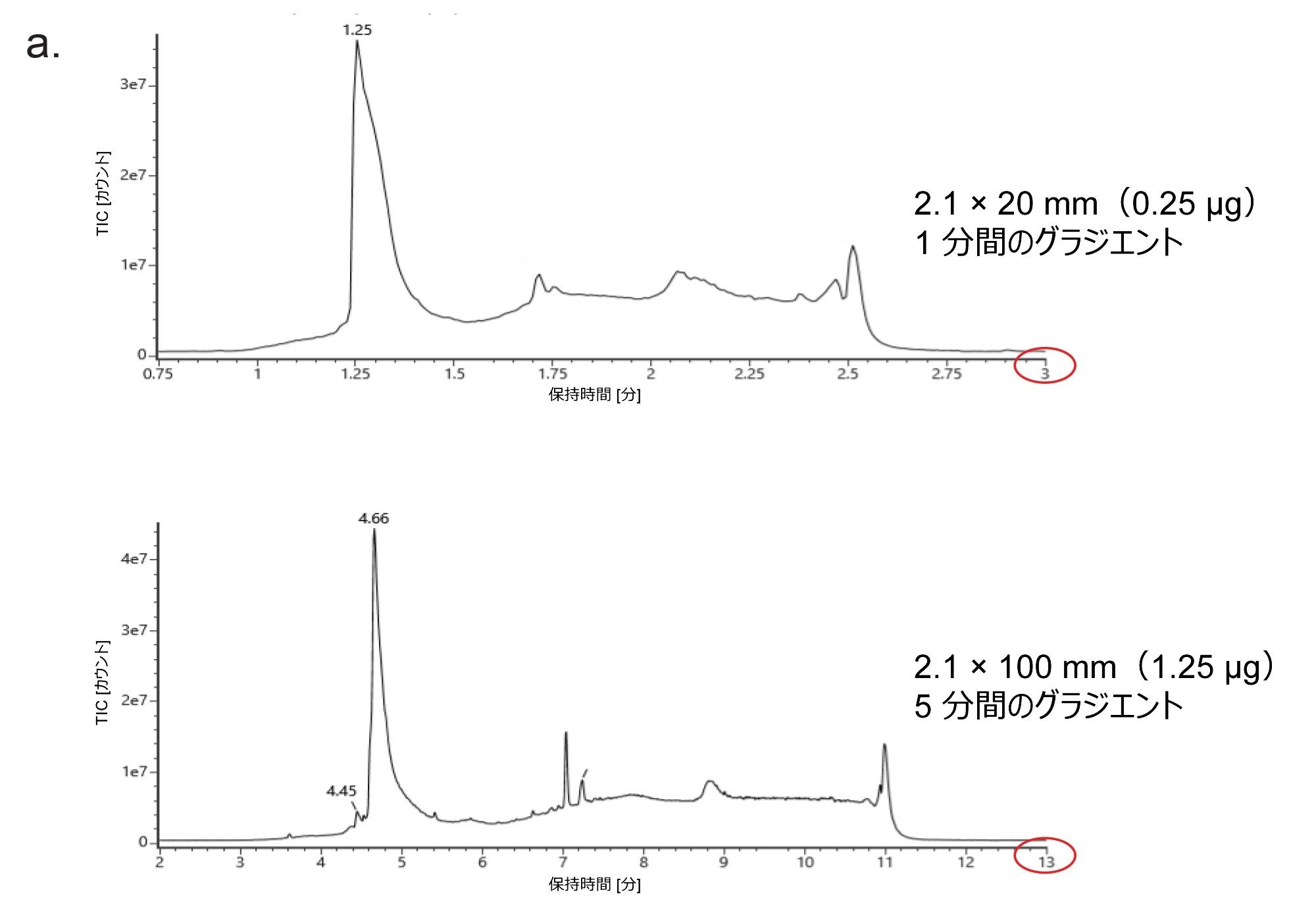 インタクト NIST mAb（ヒト化 mAb 質量チェック用標準試料）の LC-MS 分析