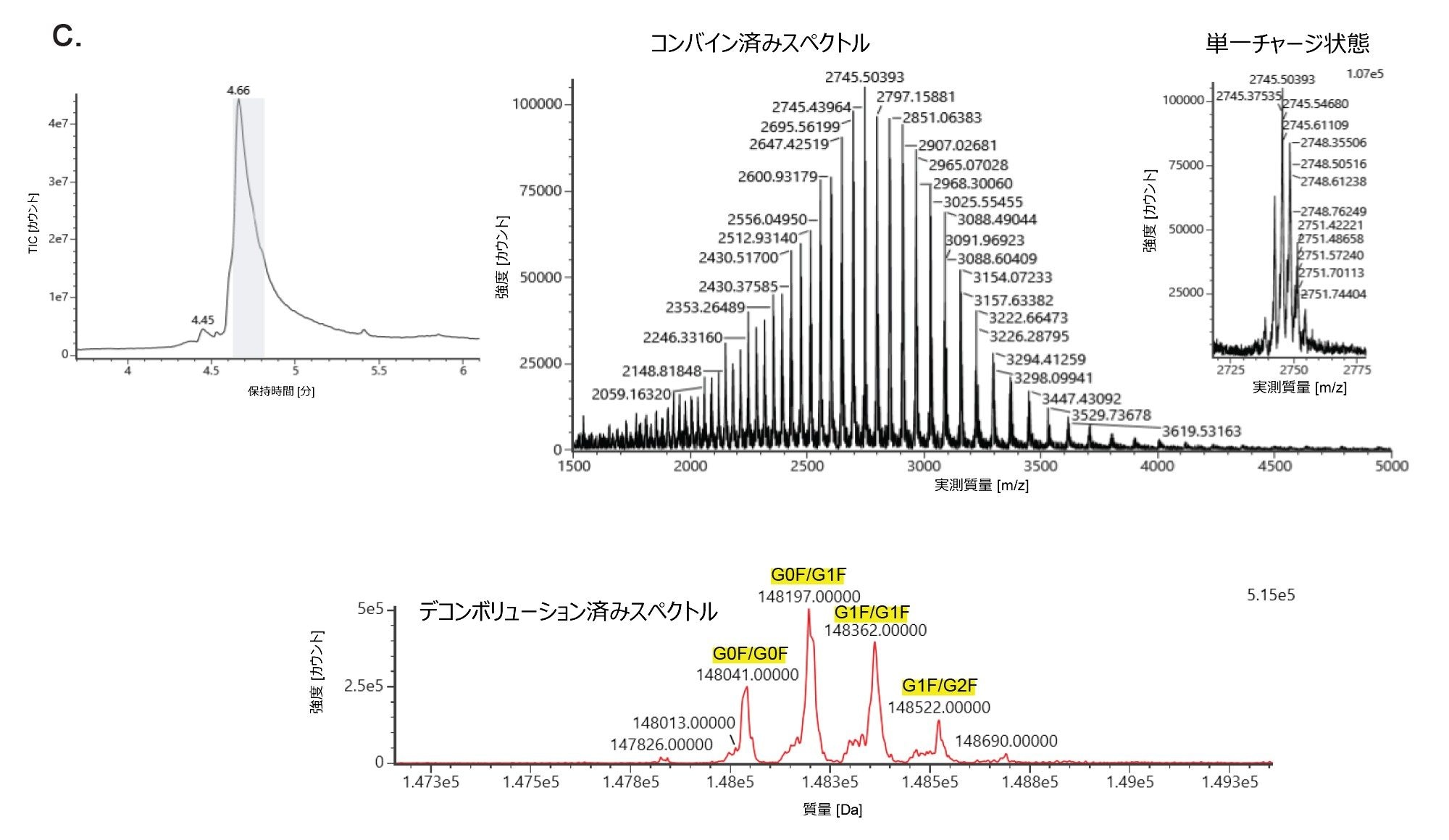 インタクト NIST mAb（ヒト化 mAb 質量チェック用標準試料）の LC-MS 分析