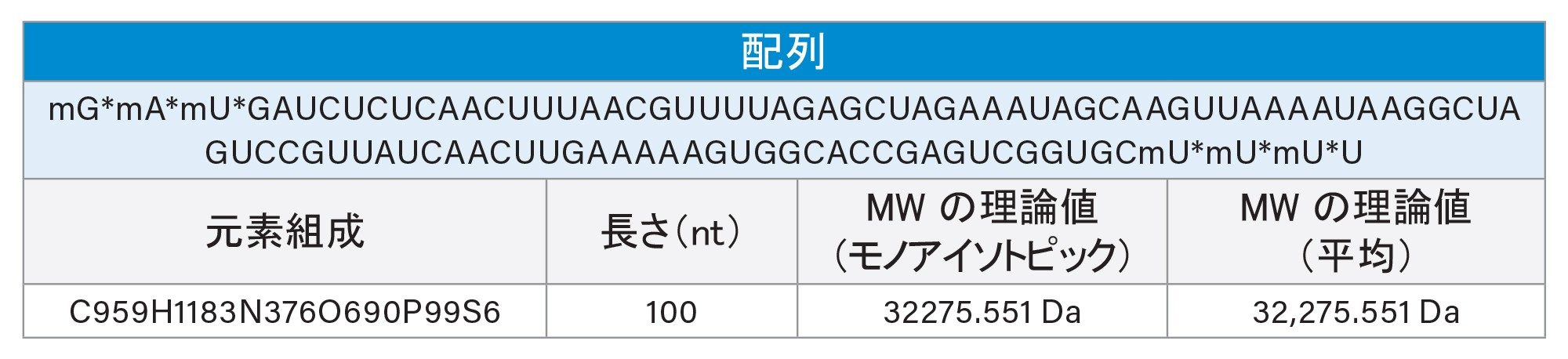 アスタリスク（*）は PS 結合を示し、「m」は 2'-O-メチル（OMe）修飾を示します