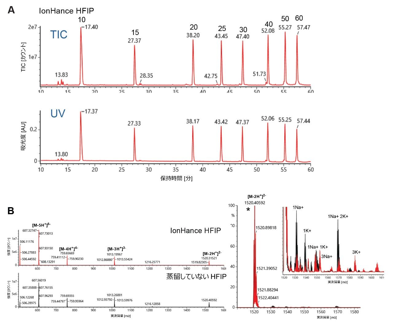 10 ～ 60 mer ssDNA ラダー（製品番号：186009449）の IP-RP-LC-UV-MS 分析
