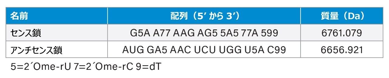 実験テーブル