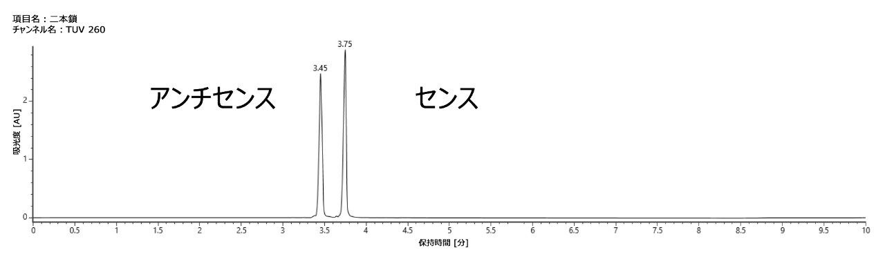 カラム温度 60 ℃ で二本鎖がアンチセンス鎖（A）とセンス鎖（B）に分離した UV クロマトグラム