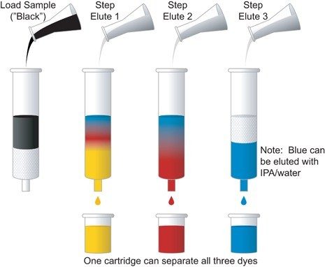 高速液体クロマトグラフィー Hplc の入門ガイド Waters 高速液体クロマトグラフィー Hplc の入門ガイド Waters