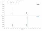 2489 UV/可視光検出器 | HPLC および UHPLC での UV 検出用 | Waters