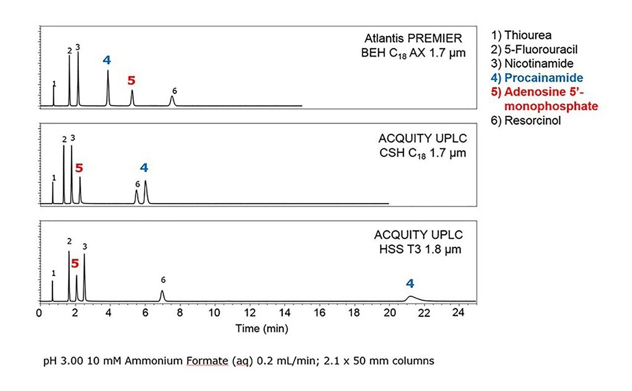 Atlantis Premier カラム Uplc Hplc Uhplc 用シリカカラム Waters