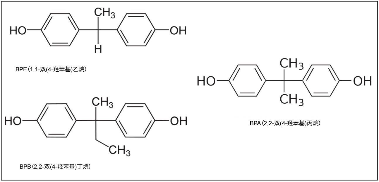 双酚A、B和E的化学结构。