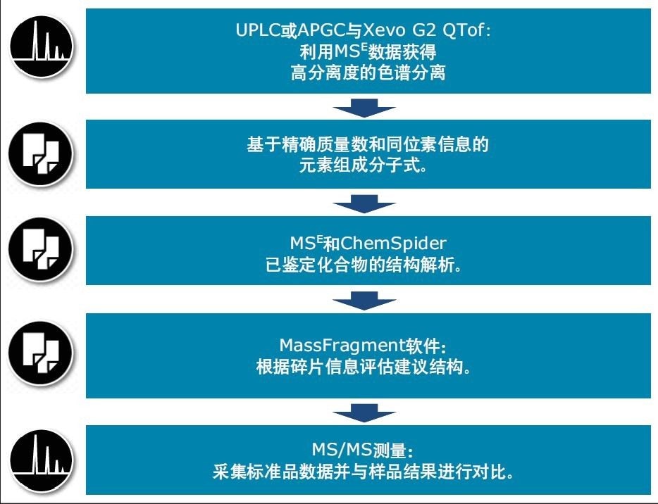 工作流程