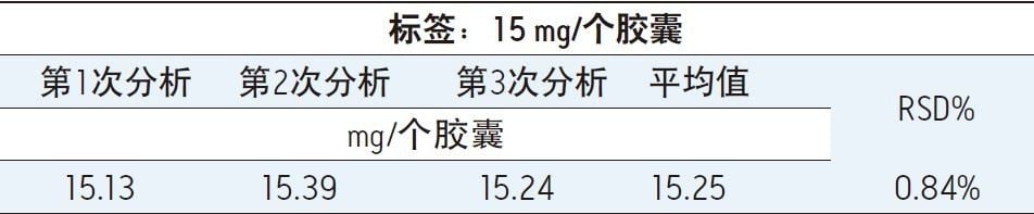 三枚胶囊中的β-胡萝卜素含量。