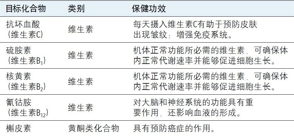 各种维生素和黄酮类化合物的保健功效3。