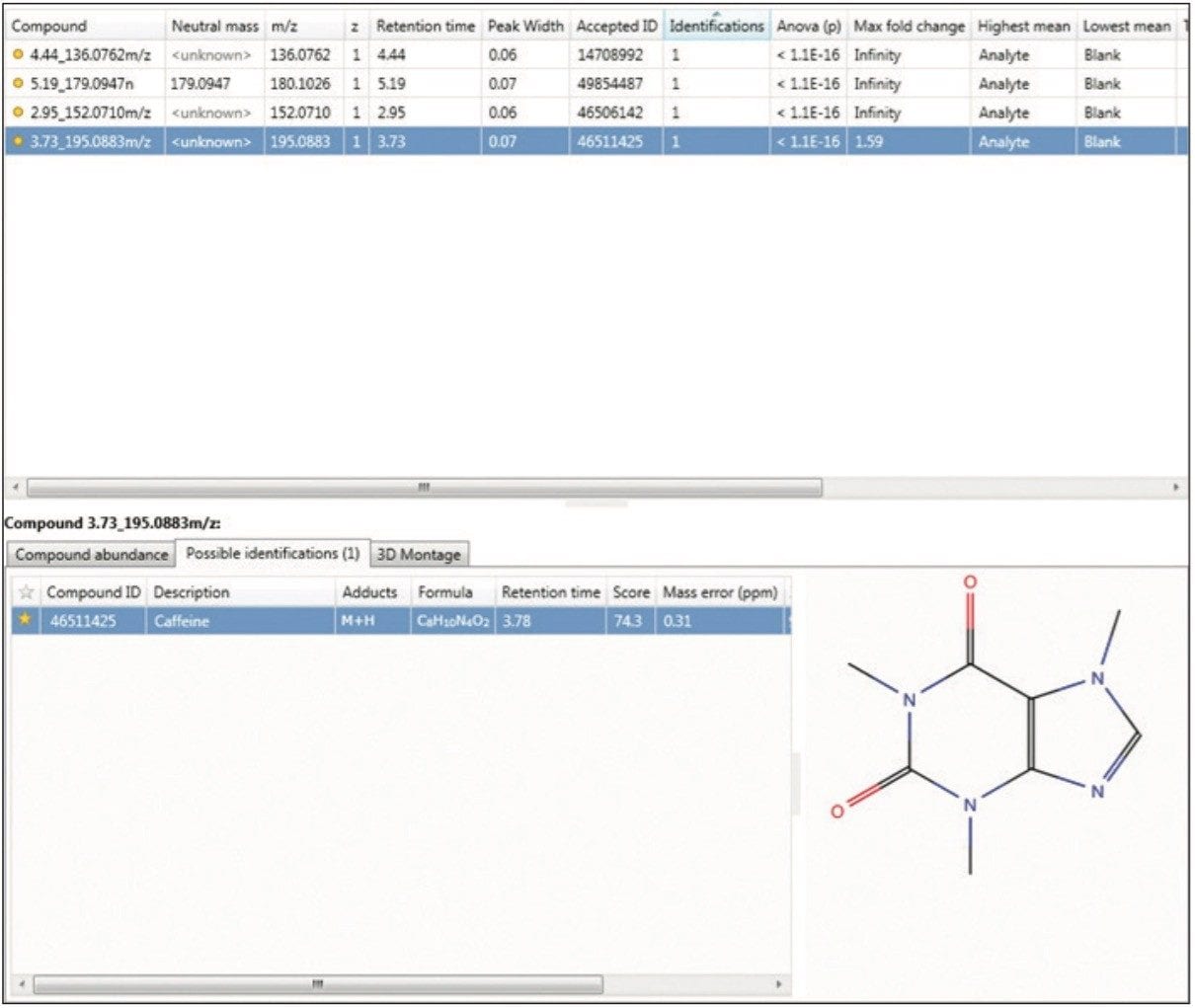 Compound identification page TOIML