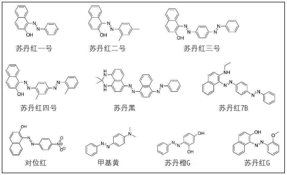 本研究中的苏丹红染料。