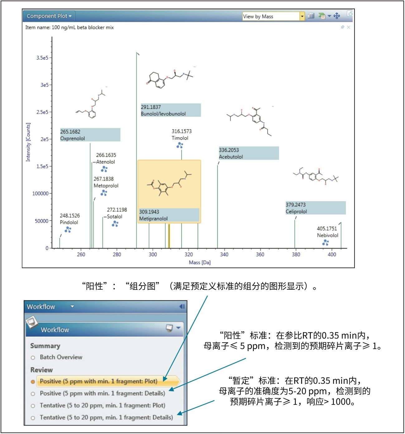 基于两种不同鉴定类别的工作流程示例