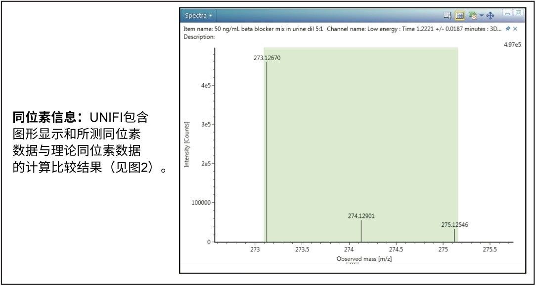索他洛尔的低碰撞能量谱图