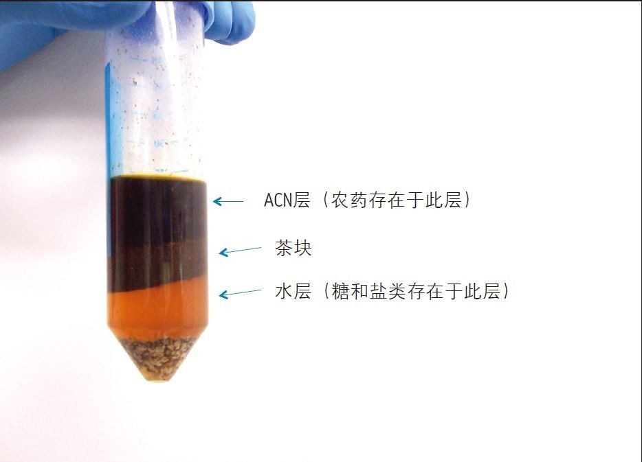 图1.离心后利用DisQuE产品进行CEN QuEChERS萃取的茶叶样品。