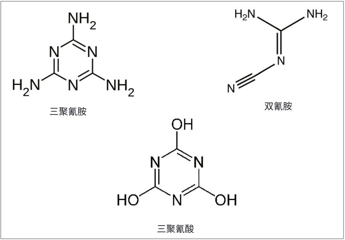 三聚氰胺、三聚氰酸和双氰胺的结构。