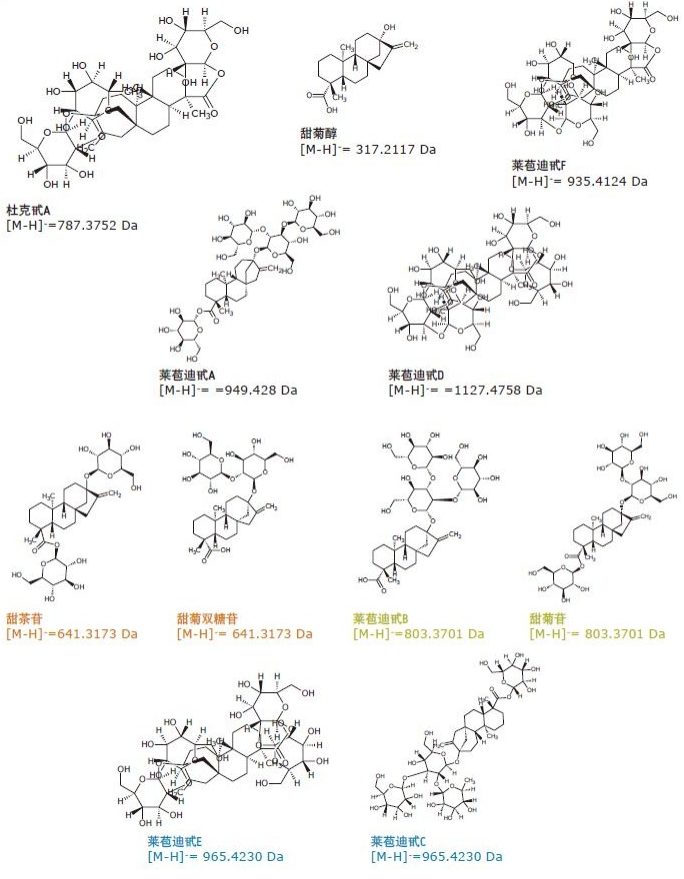 本研究中使用的甜菊醇和甜菊糖苷的结构。