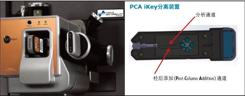 柱后添加iKey PCA分离仪。