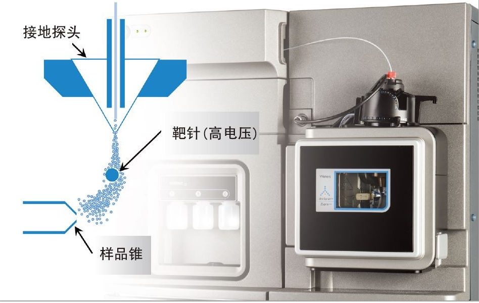 配备UniSpray电离源的Xevo TQ-XS质谱仪。