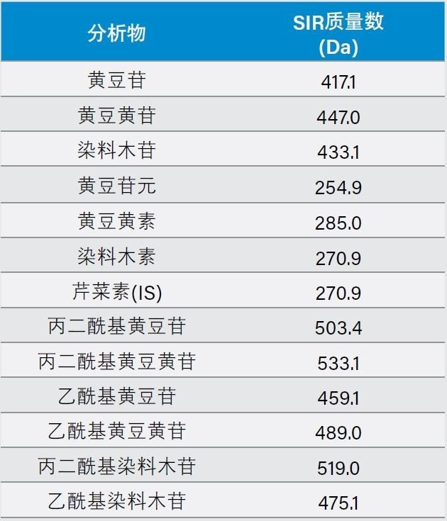 异黄酮分子离子的质量数。