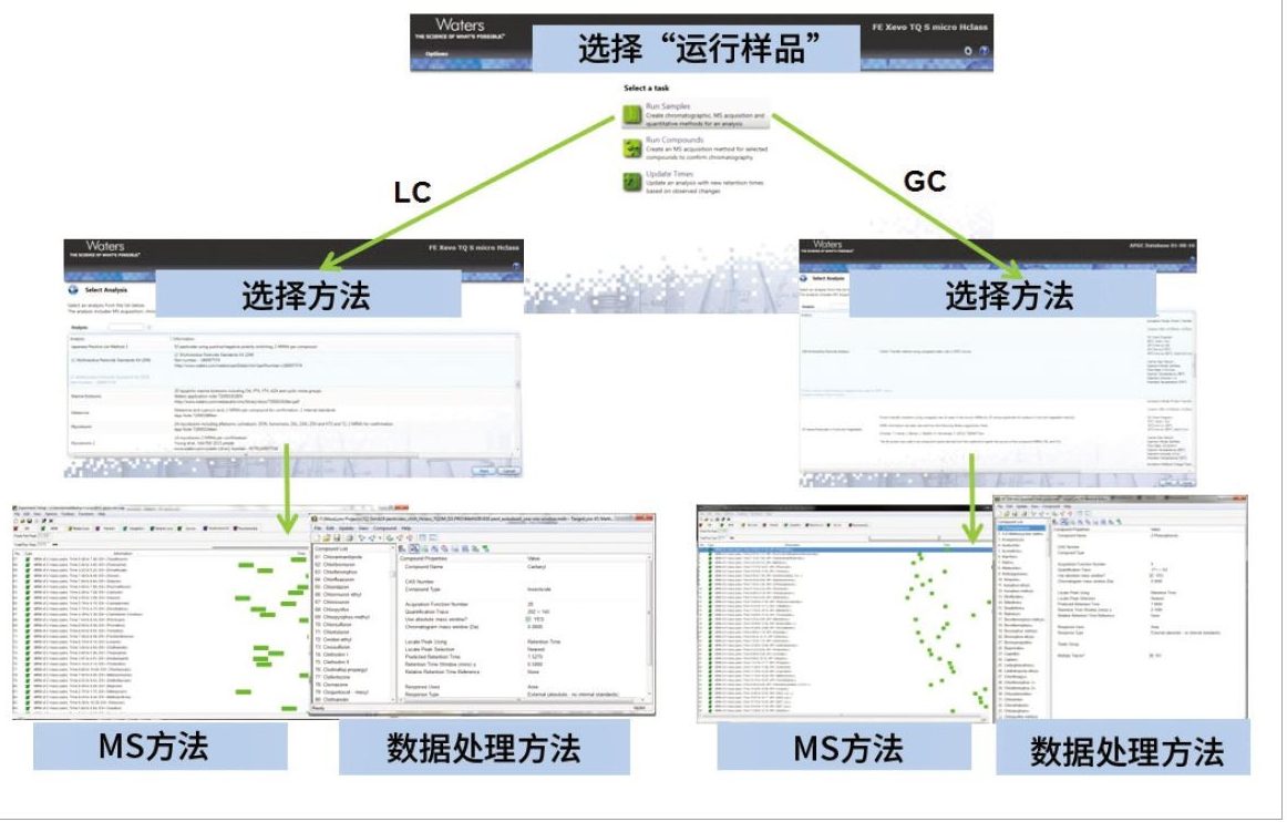 用于管理UPLC和APGC分析方法的Quanpedia数据库，仅需单击三次即可完成工作流程并生成方法。