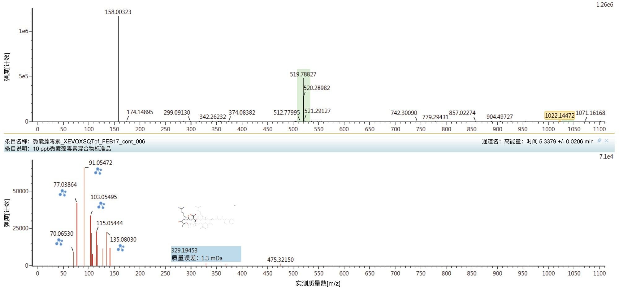 本研究采集的标准品谱图，其中展示了微囊藻毒素-RR的主要双电荷态物质。