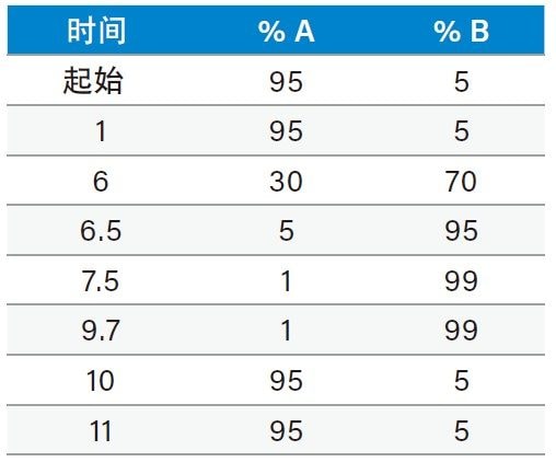 梯度