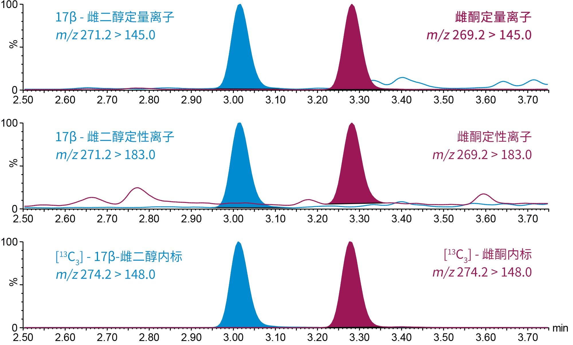 E2和E1的典型图谱