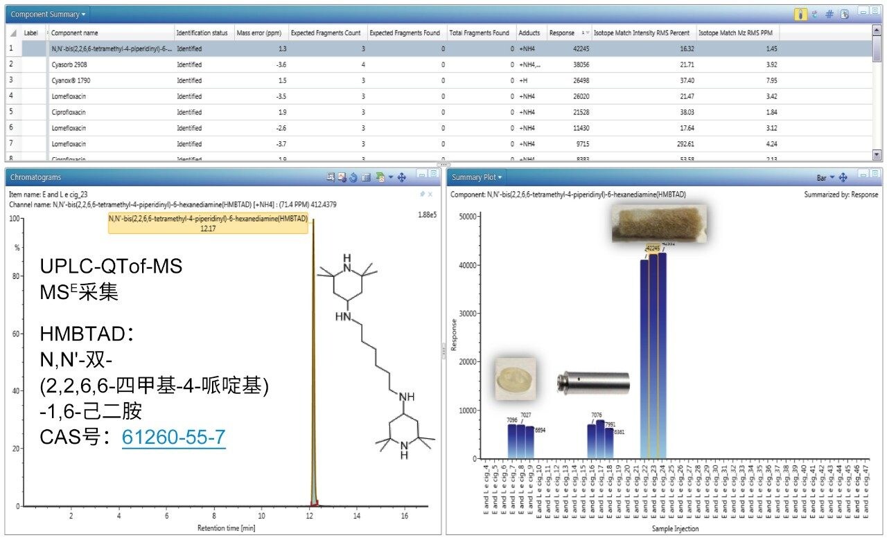 使用UPLC-QTof-MS鉴定内端盖、金属壳和筛网中的HMBTAD。