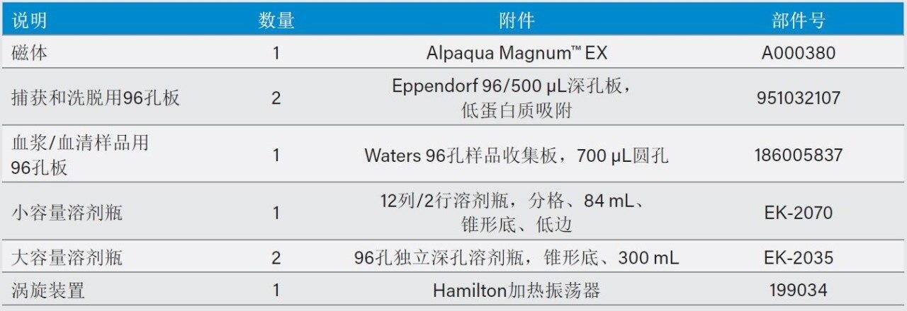 Hamilton STAR自动完成免疫亲和纯化所用的工作台附件。