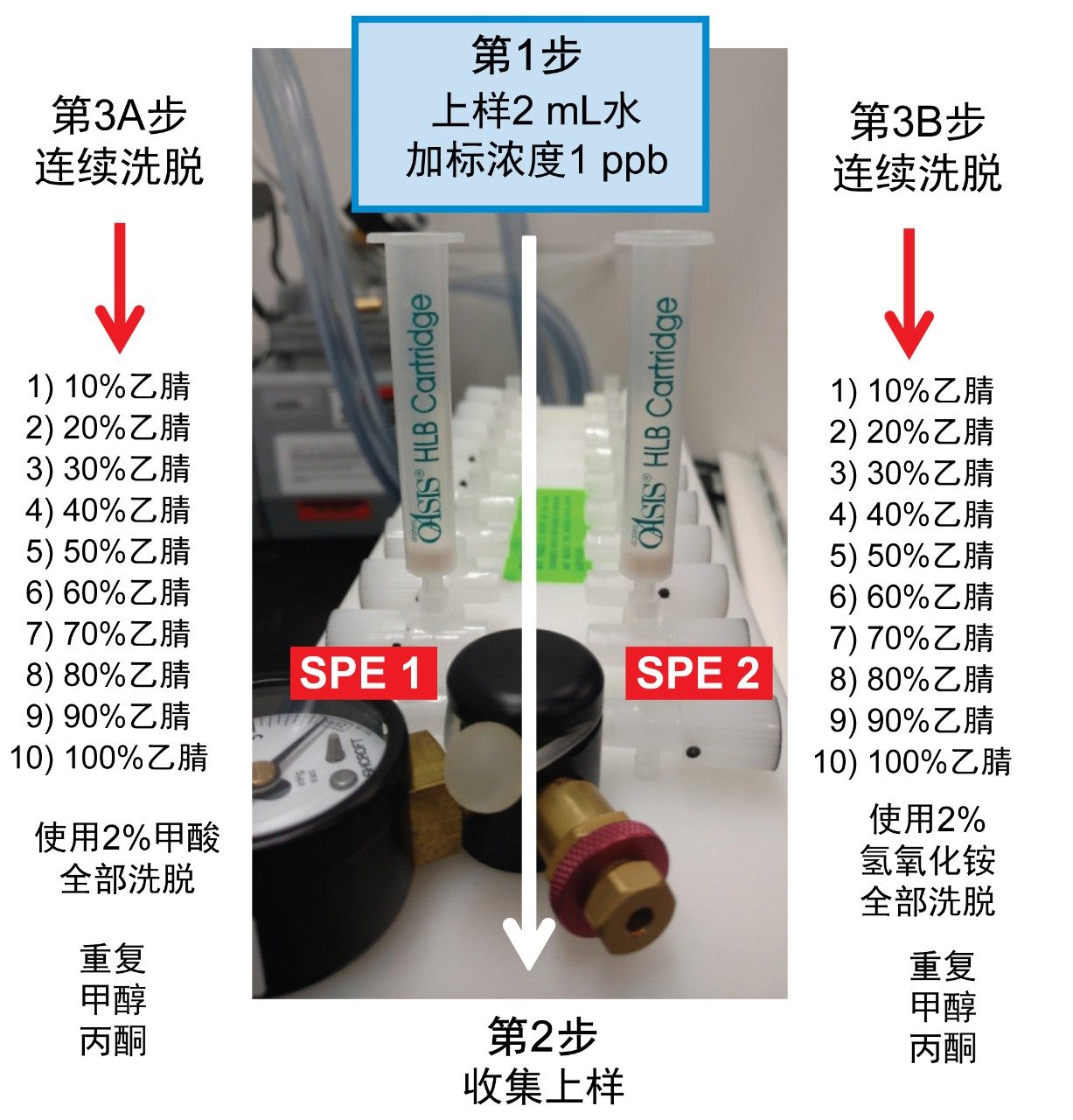 单级2D萃取方案