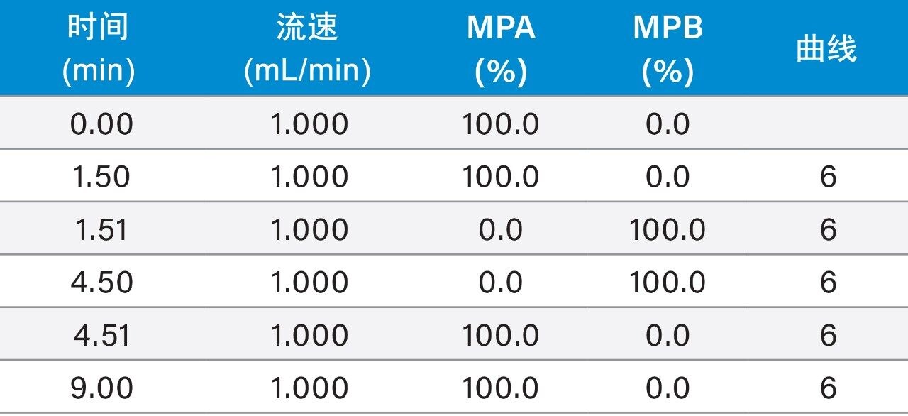 第一维