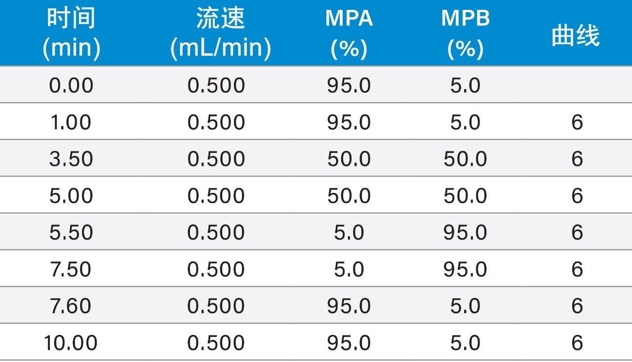 第二维