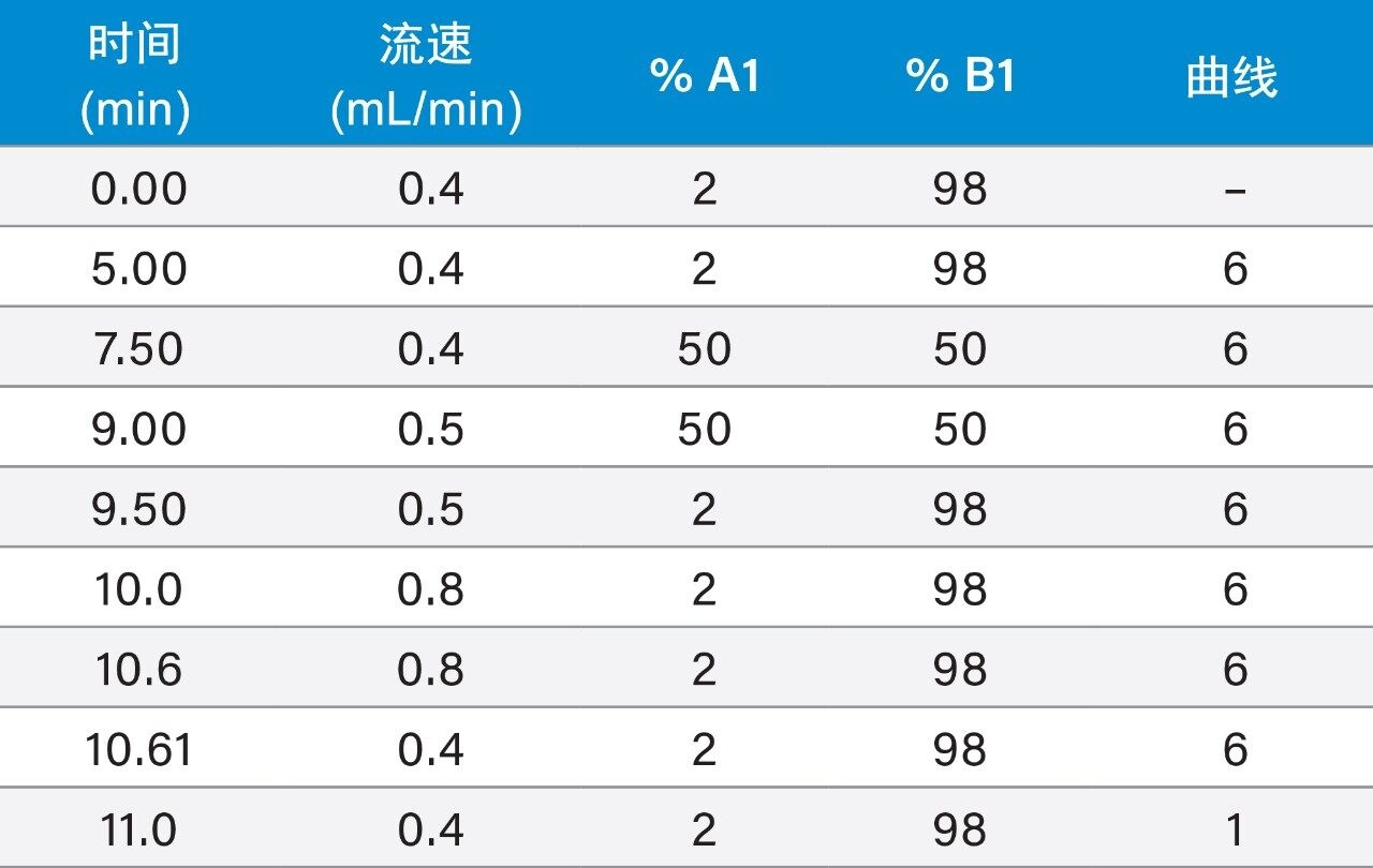 梯度