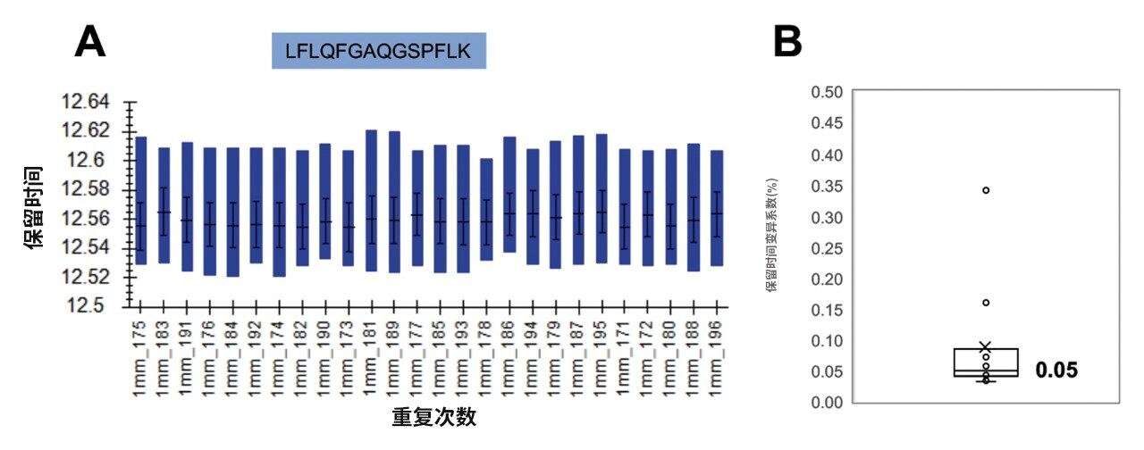 重复进样比较结果示例