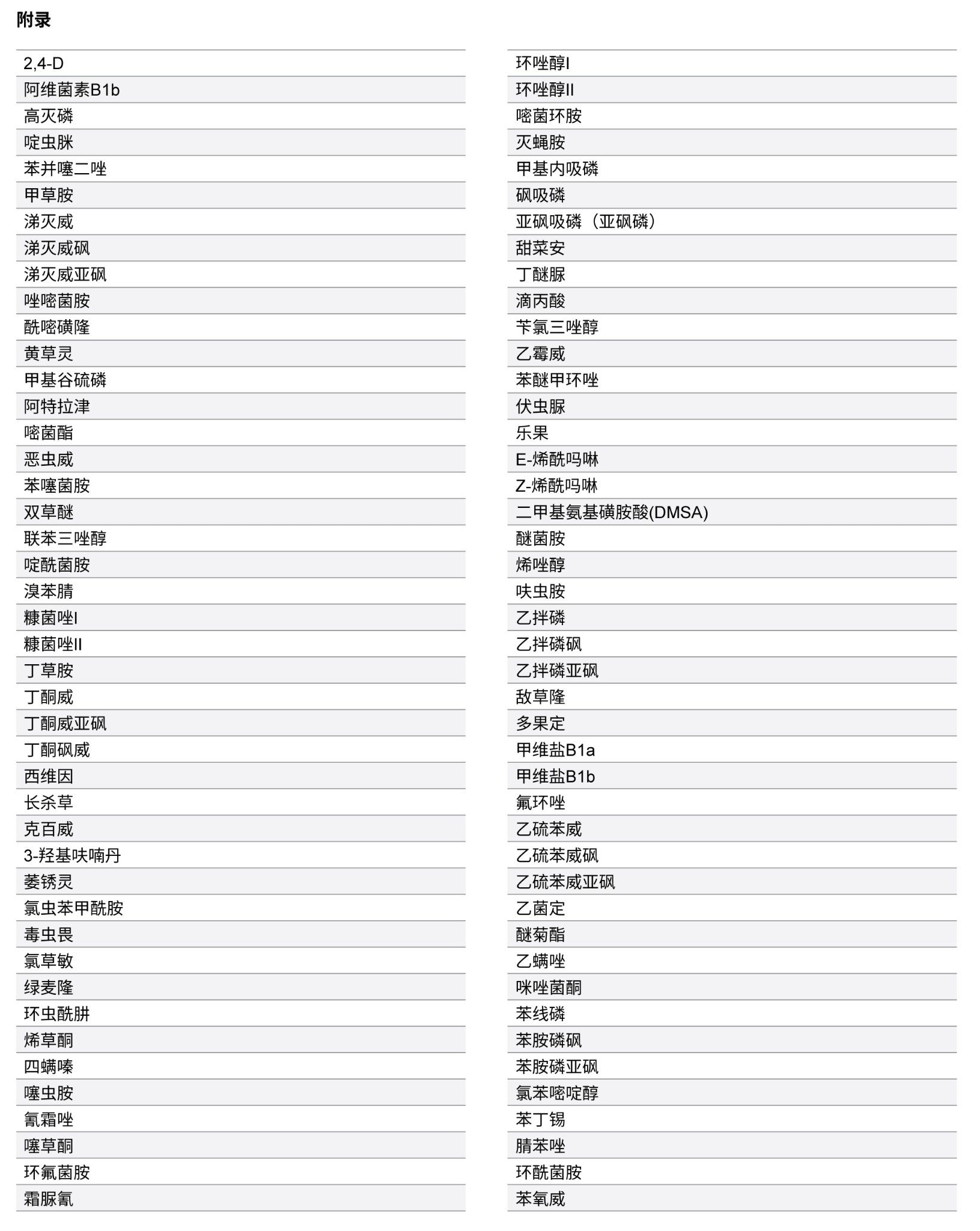 附录