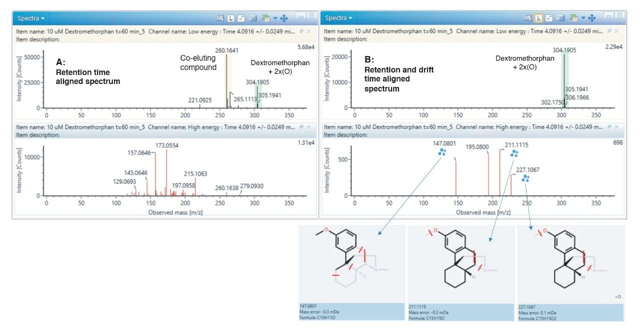  右美沙芬2x + O代谢物的谱图