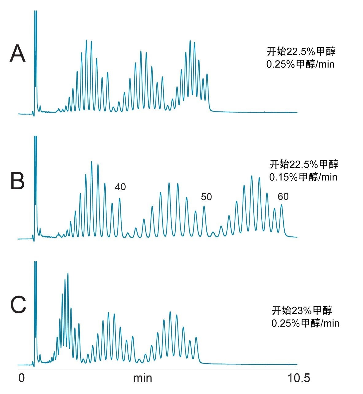 寡聚脱氧胸苷分离