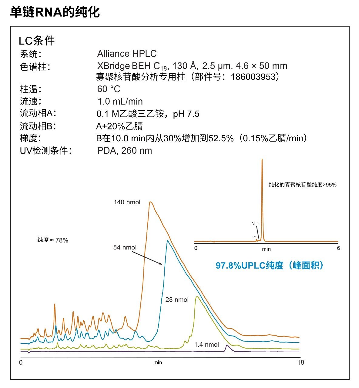 合成21-mer寡聚核苷酸的HPLC纯化