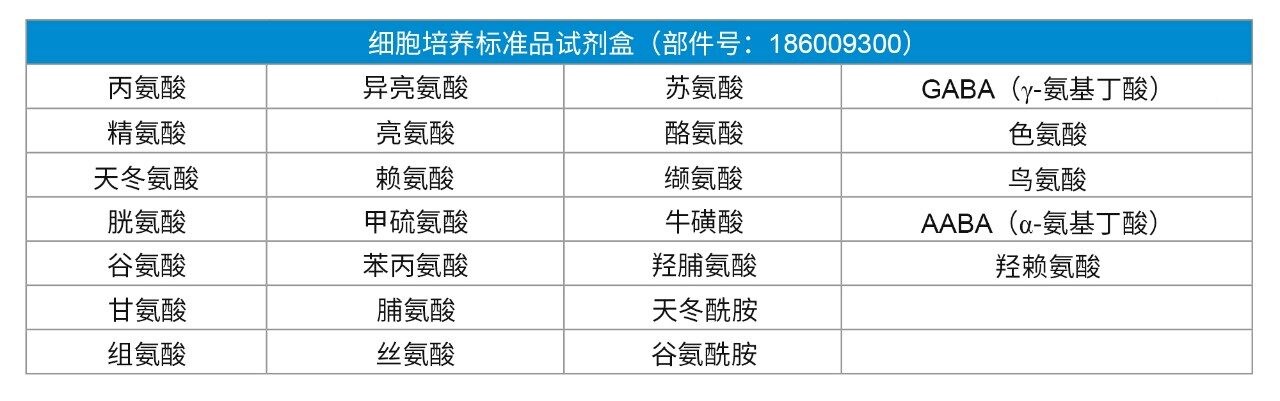 细胞培养标准品试剂盒中的氨基酸组成