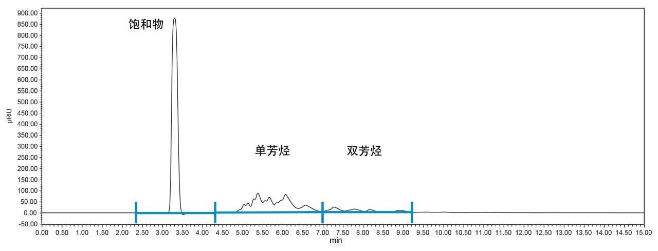 Jet A-1样品进样结果